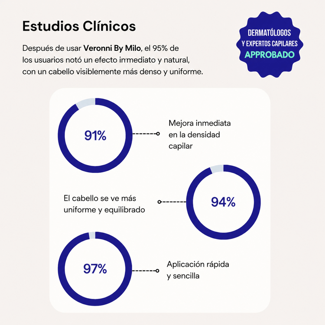 Densificador Capilar