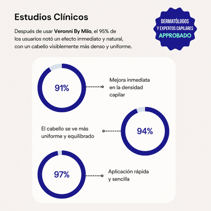 Densificador Capilar